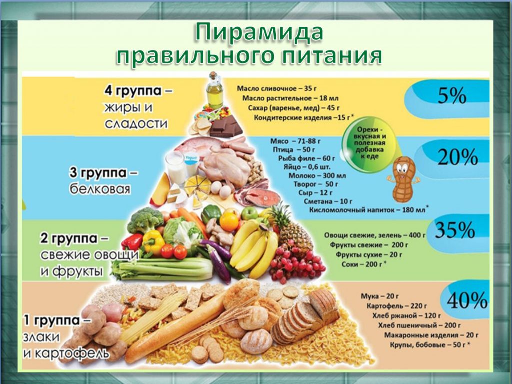 Пирамида здорового питания